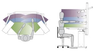 ergo-design workstation