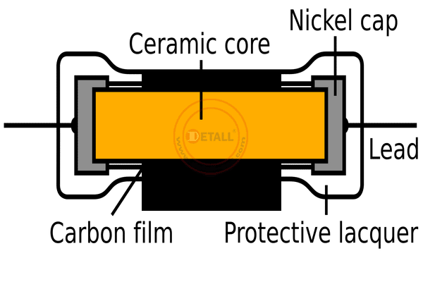 Thin-film resistor