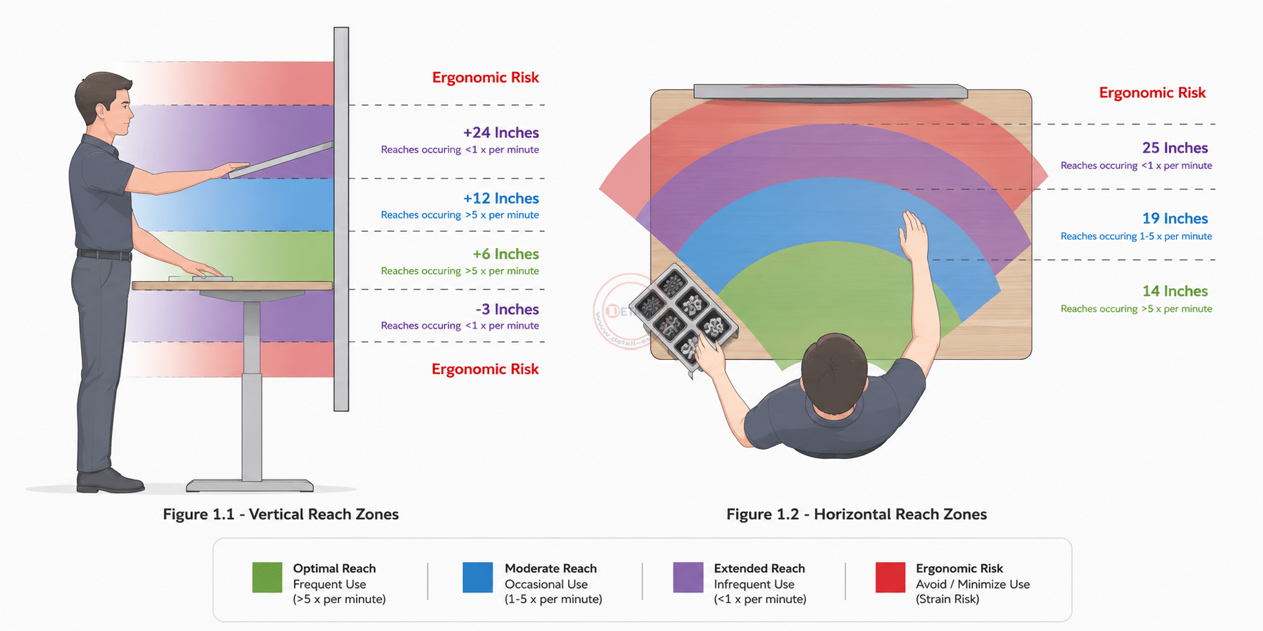 workbench Ergonomic application
